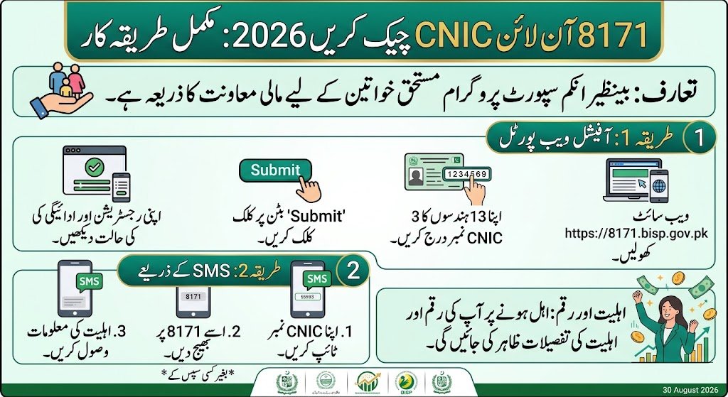 8171 آن لائن cnic چیک کریں 2026