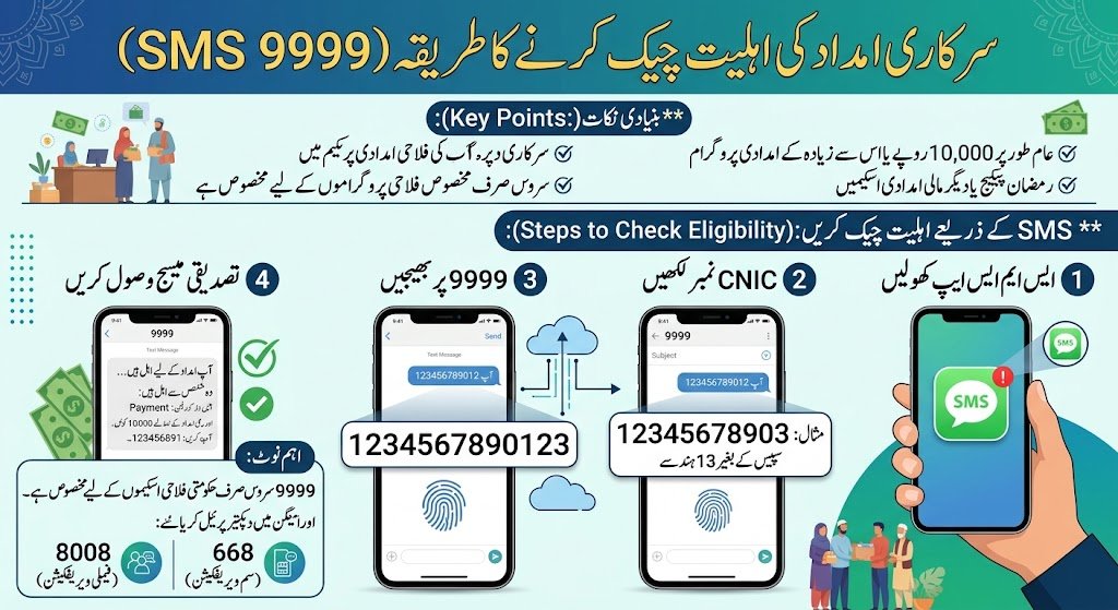 9999 Online Check Cnic Pakistan 10000