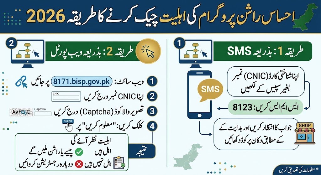 احساس راشن پروگرام کی اہلیت چیک کرنے کا طریقہ 2026