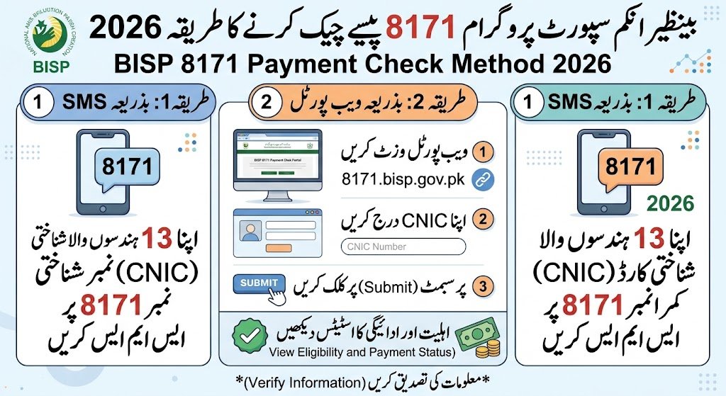 بینظیر انکم سپورٹ پروگرام 8171 پیسے چیک کرنے کا طریقہ 2026