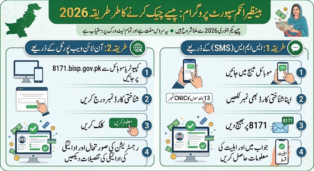 بے نظیر انکم سپورٹ پروگرام پیسے چیک کرنے کا نیا طریقہ 2026