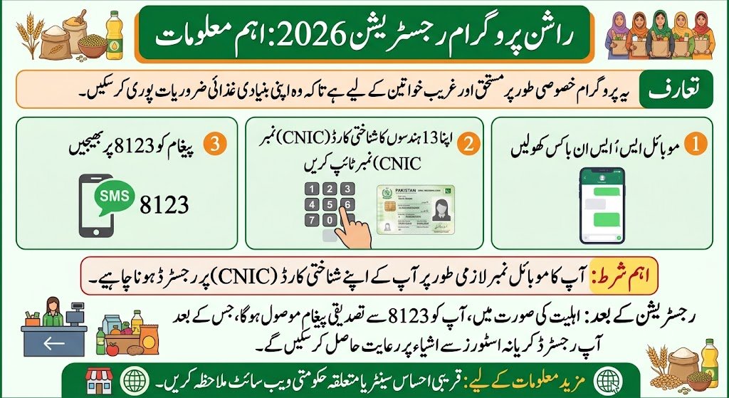 راشن پروگرام رجسٹریشن 2026