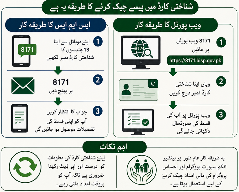 شناختی کارڈ میں پیسے چیک کرنے کا طریقہ 2026