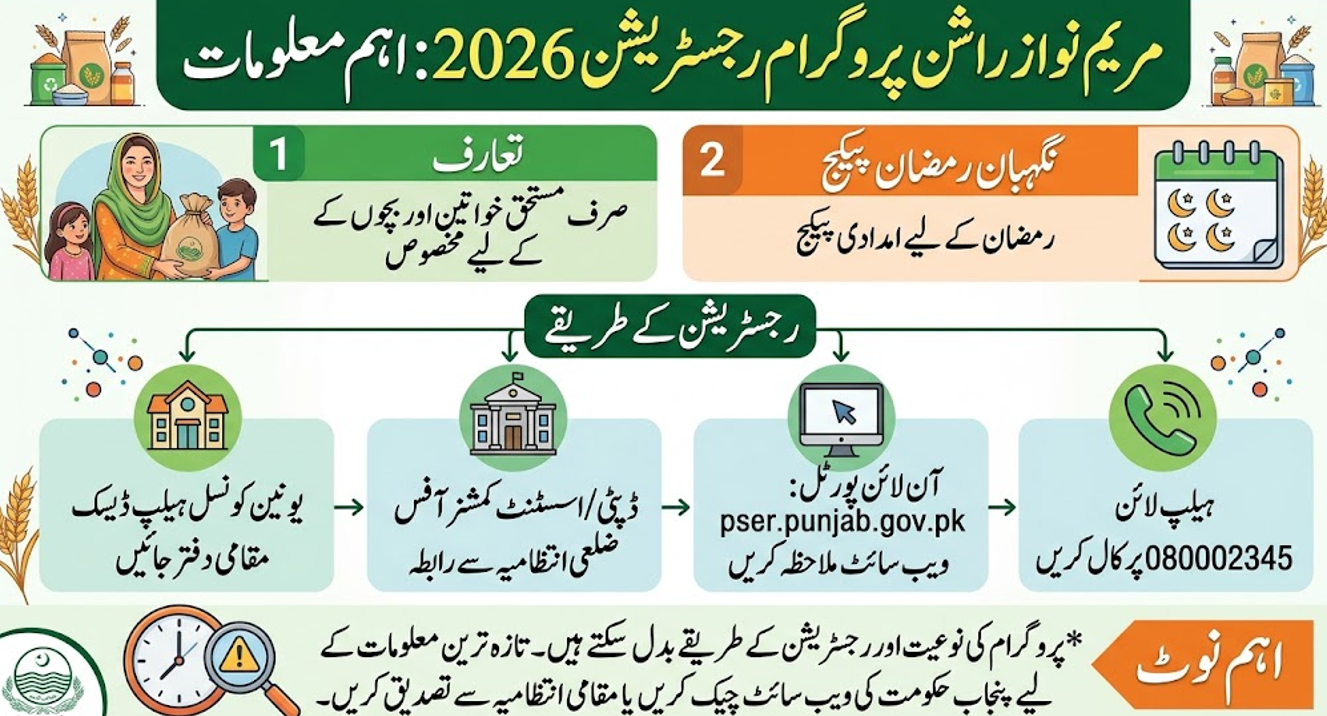 مریم نواز راشن پروگرام رجسٹریشن 2026