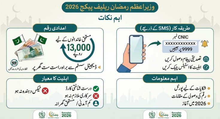 وزیراعظم رمضان ریلیف پیکج 2026 کی مکمل تفصیل